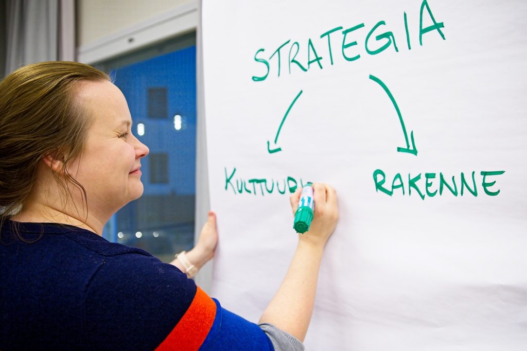 Tulevaisuusvalmis organisaatio strategiatyössä